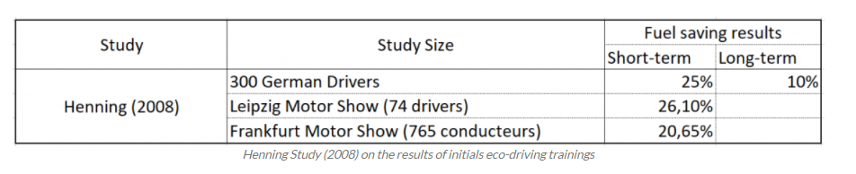 Henning Study (2008) on the results of initial eco-driving trainings